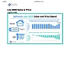 2020 07 CAR CA Sales and Price Report