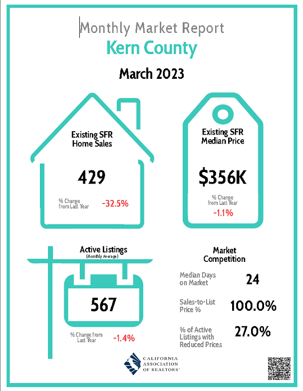 2023 March Kern Co Mo Market Report