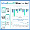 2021 12 Ca Sales n Price Report