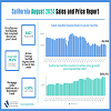 2024 08 CA Sales and Price