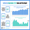 2024 09 CA Sales and Price