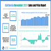 2024 11 CA Sales and Price