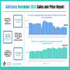 2024 12 CA Sales n Price